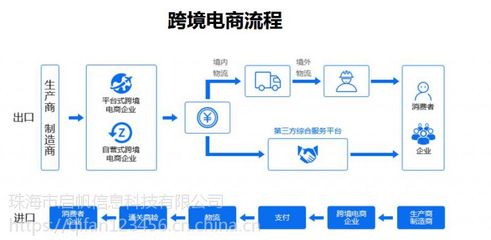 跨境电商统一版接口 高效对接、质优价少的数字经济新引擎