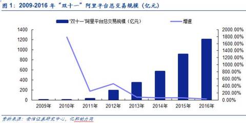 电商大战新王牌 AGV机器人如何让国产品牌在工业机器人领域扬眉吐气