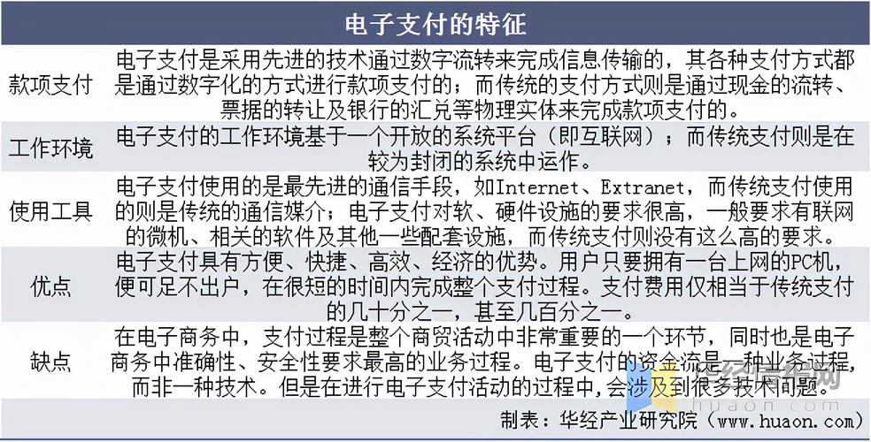 中国电子支付行业现状分析 区块链或将在该领域一展拳脚